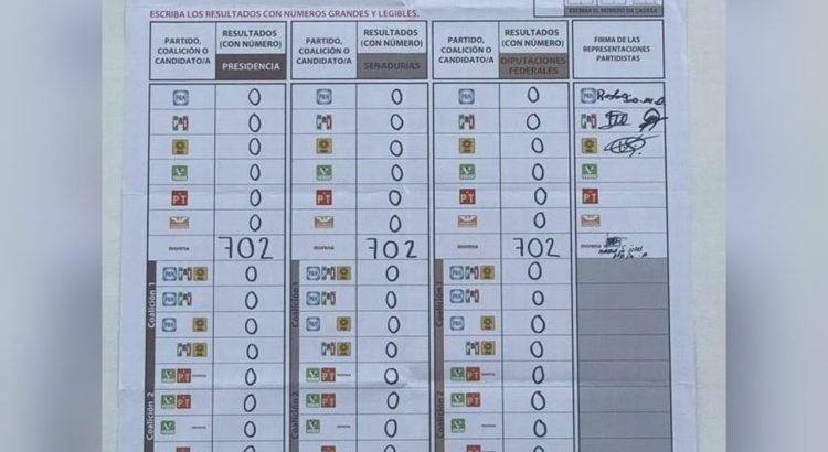 Casilla en Tamazula registró un total de 702 votos y todos a favor de Morena