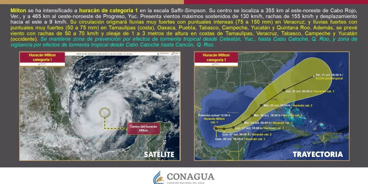 Huracán «Milton»: avanza como categoría 2 y afecta el sur y sureste de México