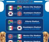 Listos los rivales de México para el Mundial 2026
